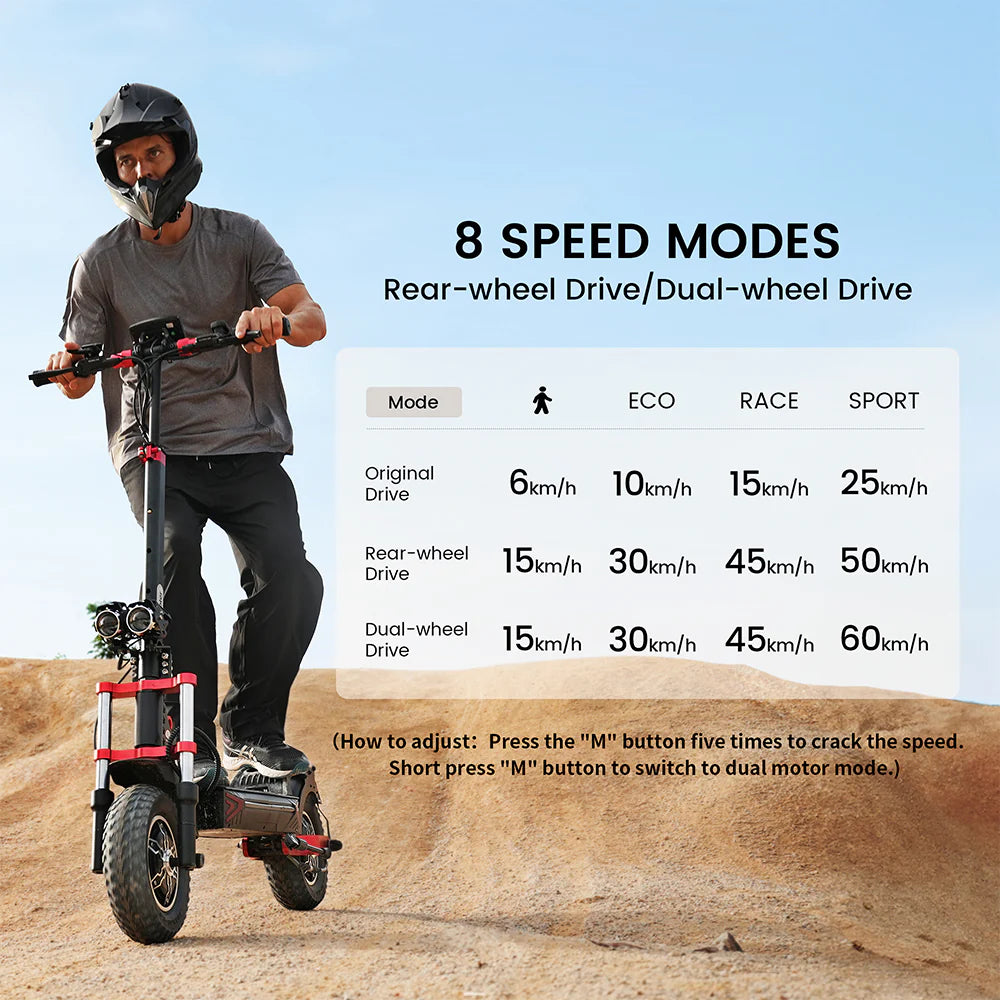 iScooter iX8 2400W Off Road Electric Scooter 12-Inch Pneumatic Tire 48V 20AH