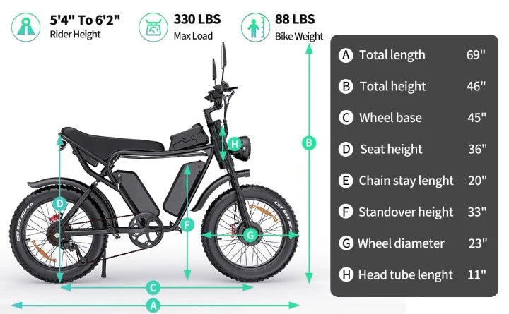 RAYZEPH C20 Max Dual Motor Fat Tire Electric Bike | 2000W 52V 40Ah Dual Battery E-Bike - Ridstar