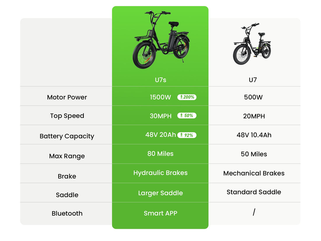 Quick Comparison